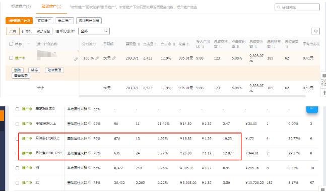 淘寶直通車鉆展超級推薦配合戰(zhàn)